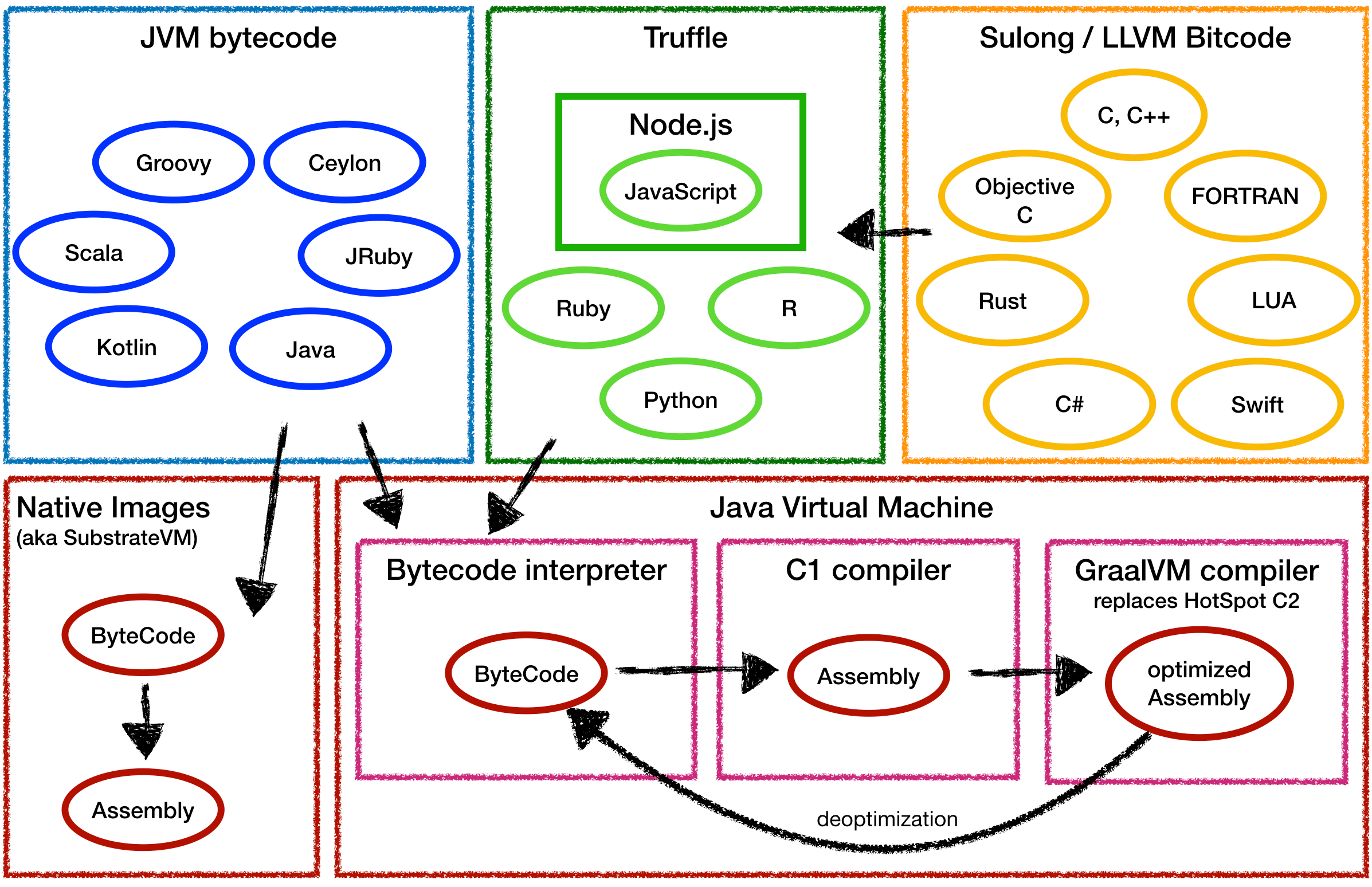 GitHub - SimonCropp/Polyfill: Source only package that exposes newer .net  and C# features to older runtimes.