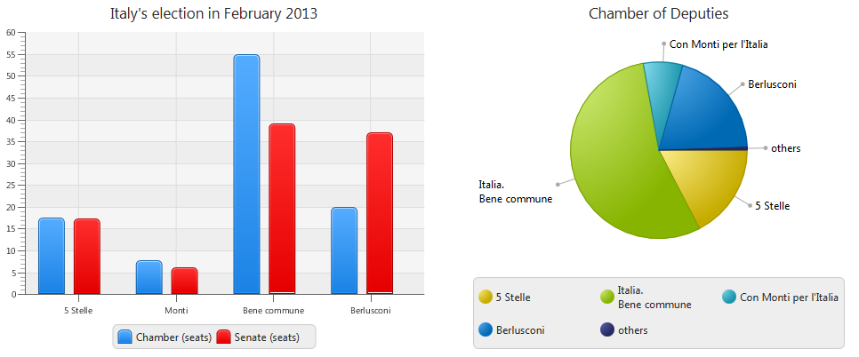 Pie Chart In Java Applet