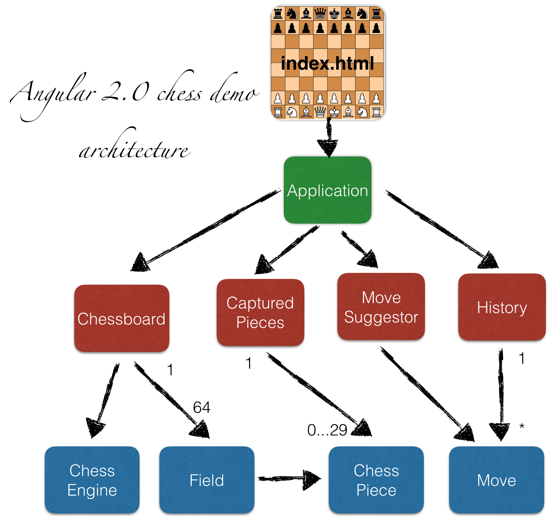 Use Case Diagram Chess